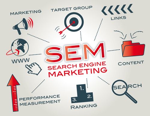 3 reasons to start using sem or search engine…